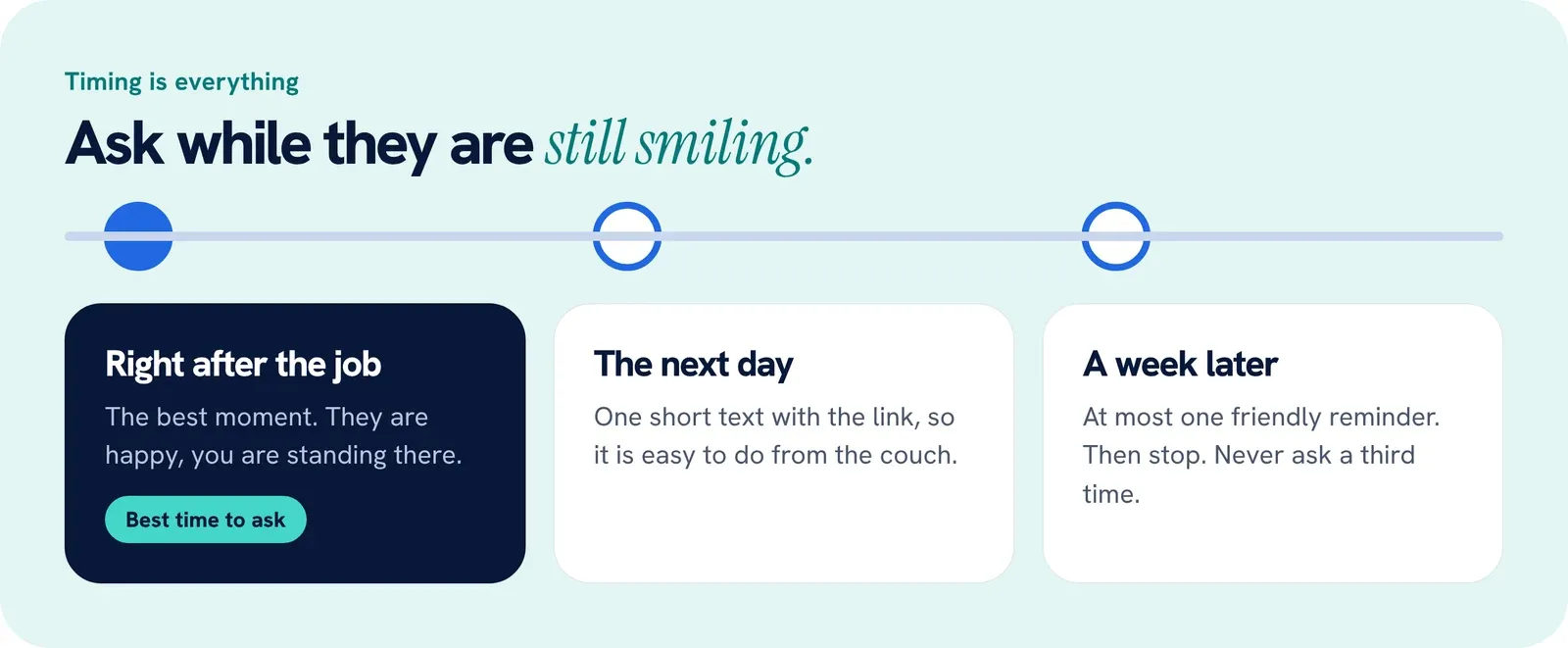 A timeline showing the best time to ask is right after the job, then a text the next day, then one reminder a week later
